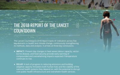 Global Climate and Health Alliance Reaction to Lancet Countdown Climate and Health Report